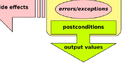 Featured image of post البرمجة الموجهة للعقود - مقدمة صلابة للغة