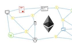 Featured image of post Contract Oriented Programming Part 2 - Solidity Introduction to language