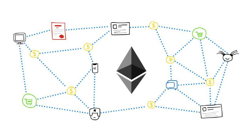 Featured image of post Contract Oriented Programming Part 2 - Solidity Introduction to language