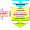 Contract Oriented Programming - Solidity Introduction to language